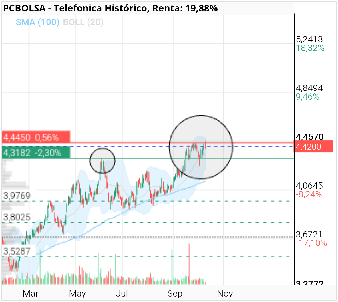 Telefonica Gr fico Ah Tienes T M x De Junio M x Creciente Punto 