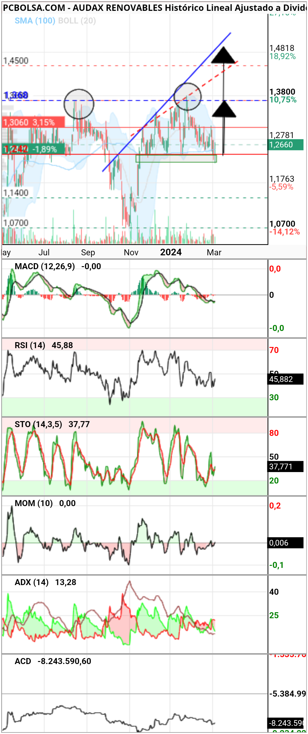 pc bolsa audax
