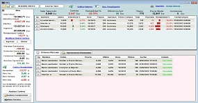 Ejemplo de gráfico de PcBolsa