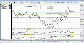 Ejemplo de gráfico de PcBolsa