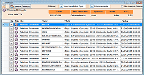 Ejemplo de gráfico de PcBolsa