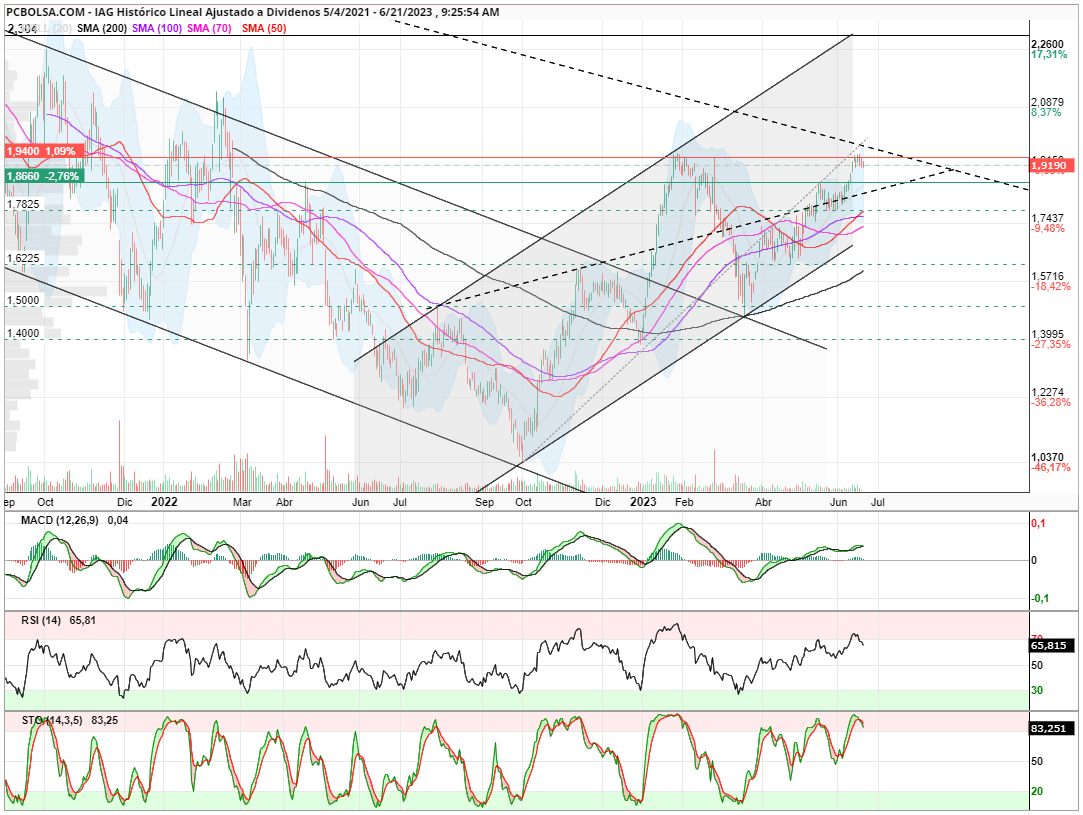 grafico de la accion kris_kristofferson