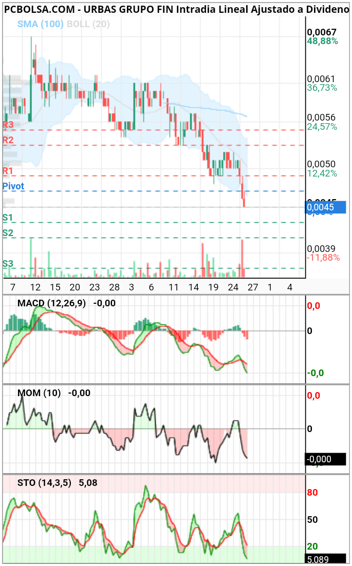 grafico de la accion newj