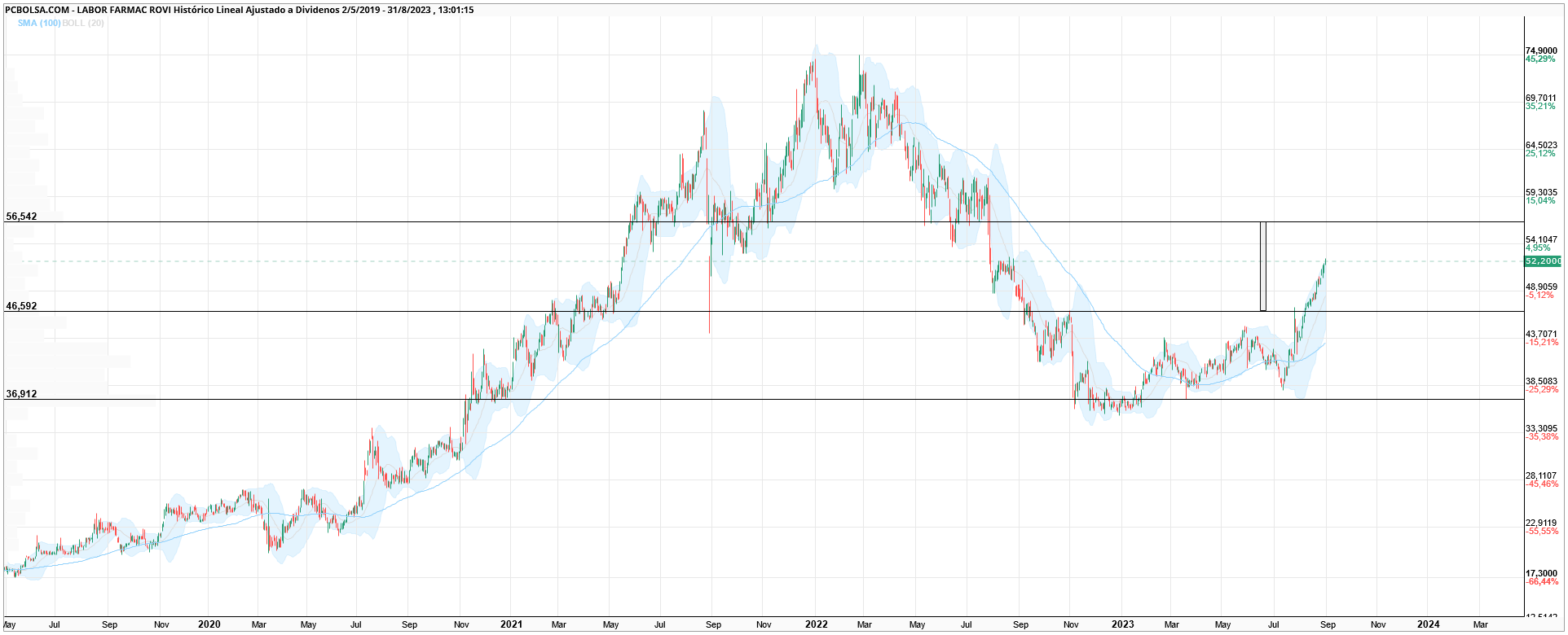 grafico de la accion compinche