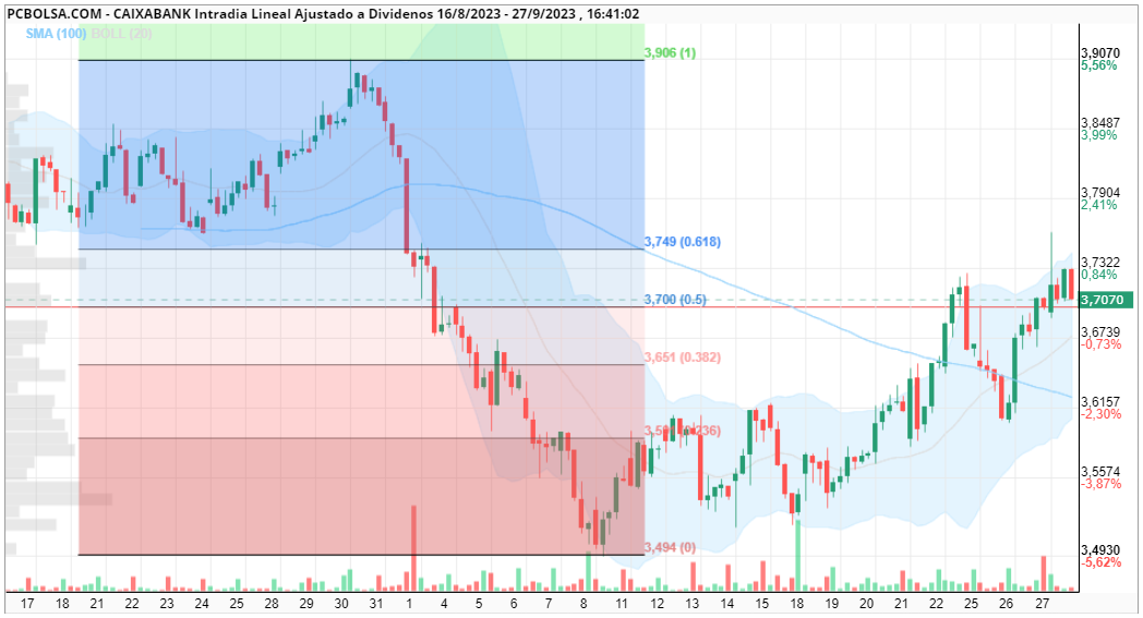 grafico de la accion jordi_bcn