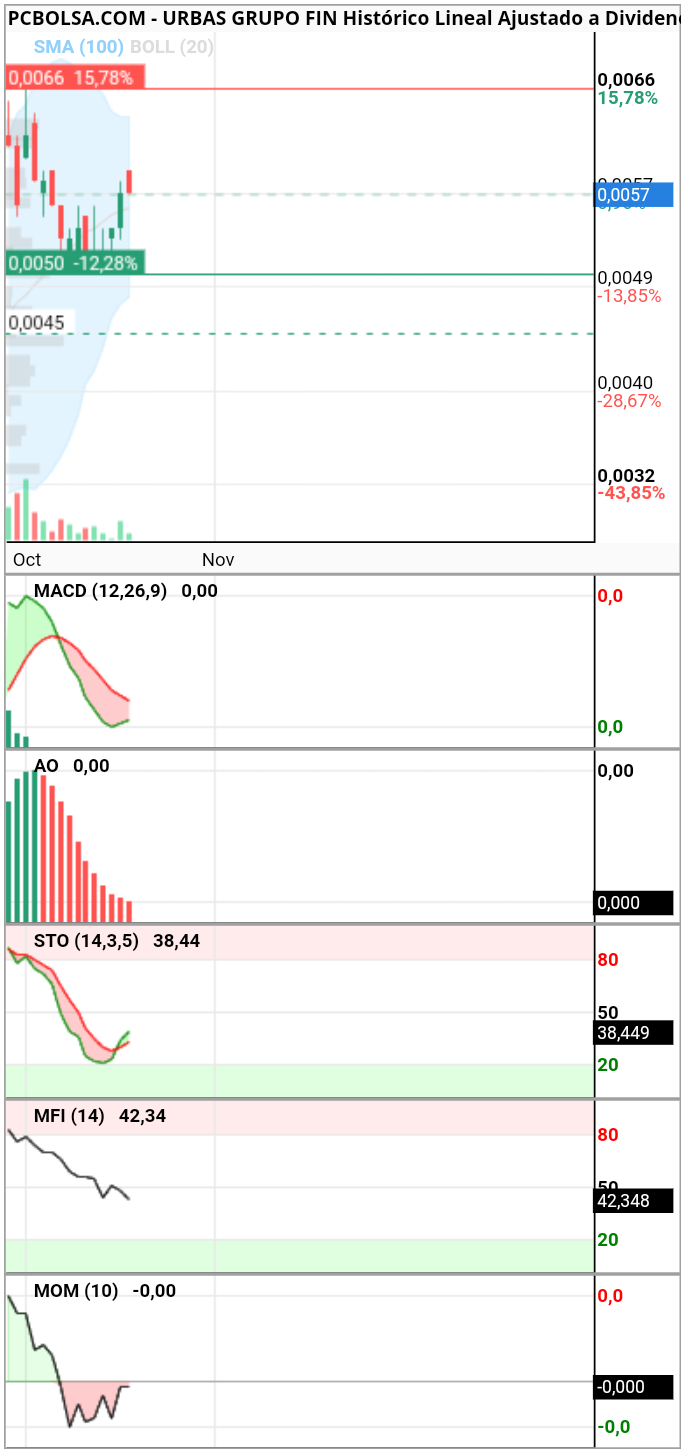 grafico de la accion newj