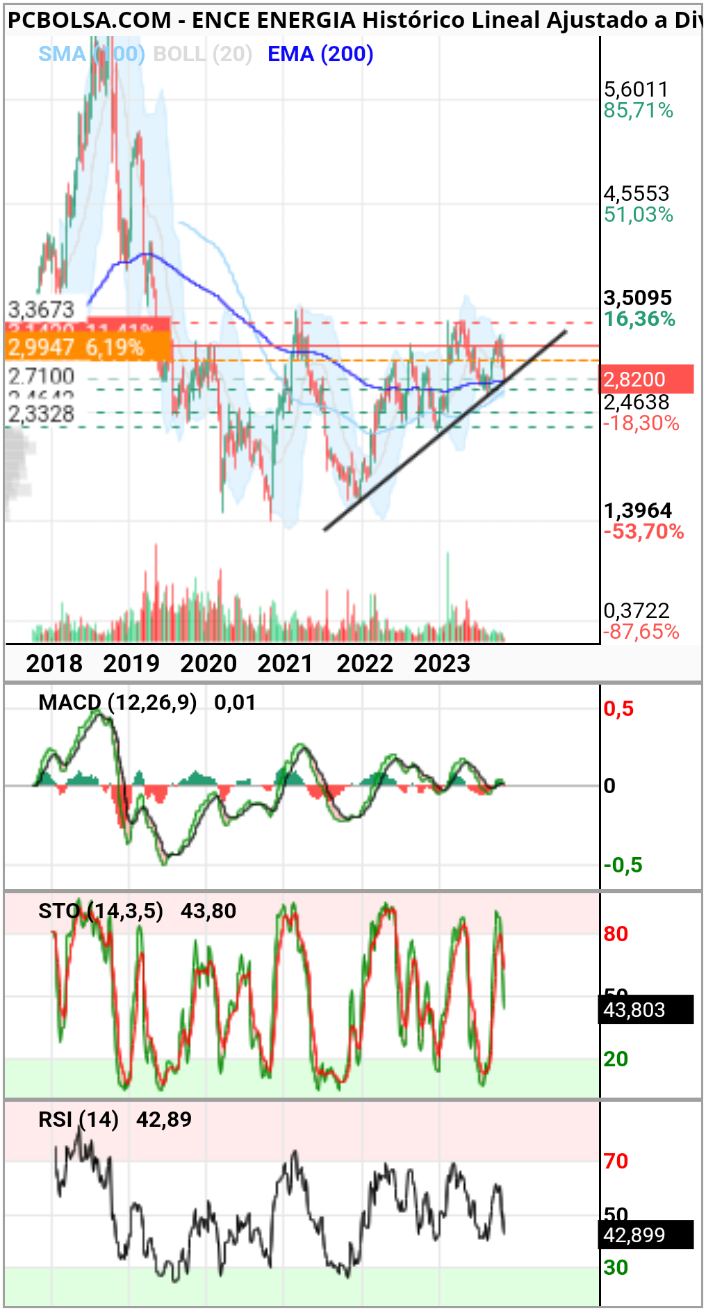 grafico de la accion manu_broker