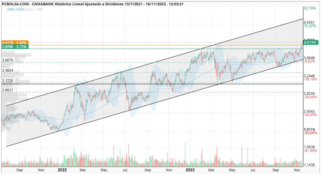 grafico de la accion jordi_bcn