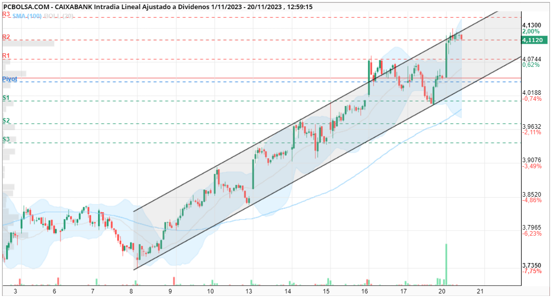 grafico de la accion jordi_bcn