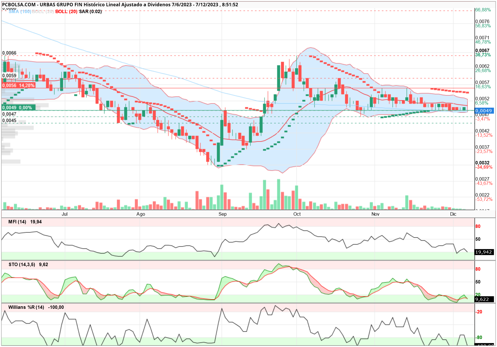 grafico de la accion antpower