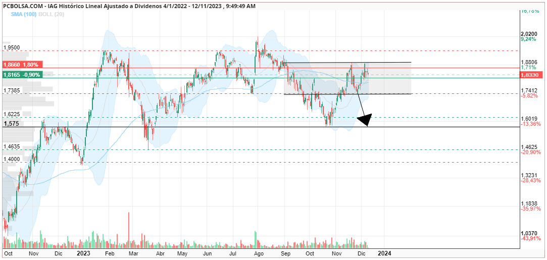grafico de la accion kris_kristofferson
