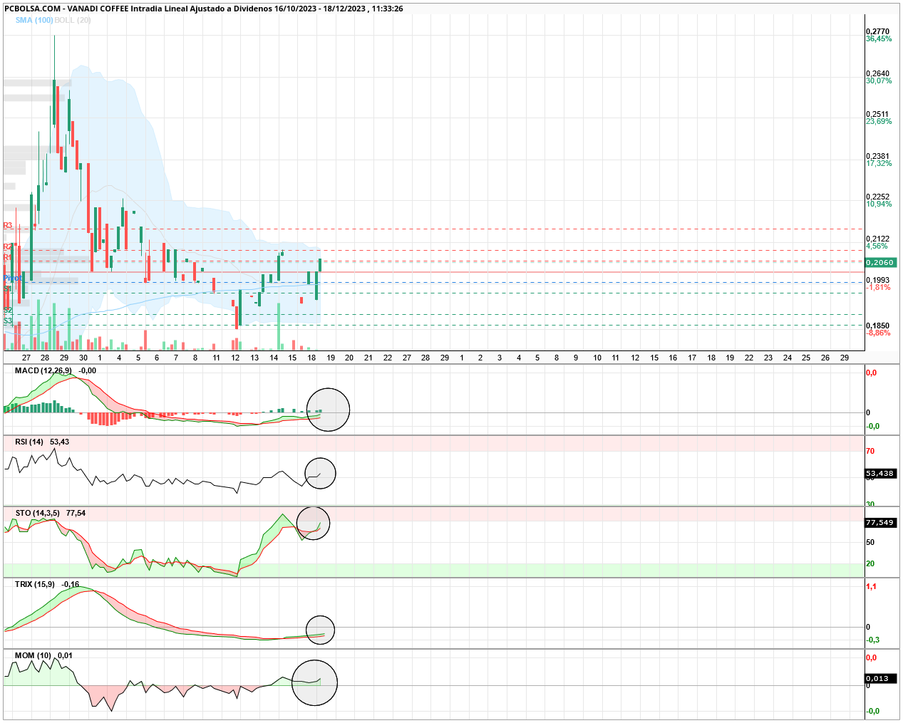 grafico de la accion johncash77