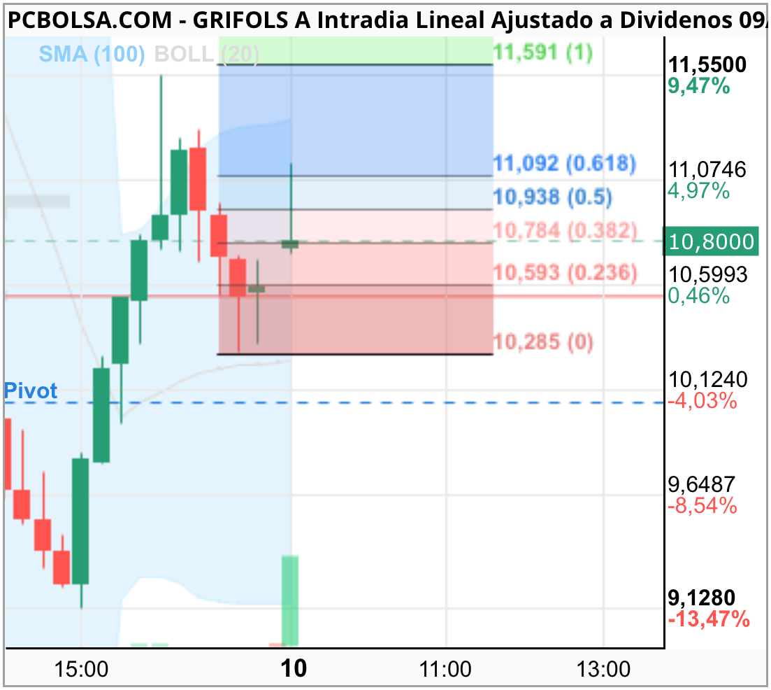 grafico de la accion anonymousprime