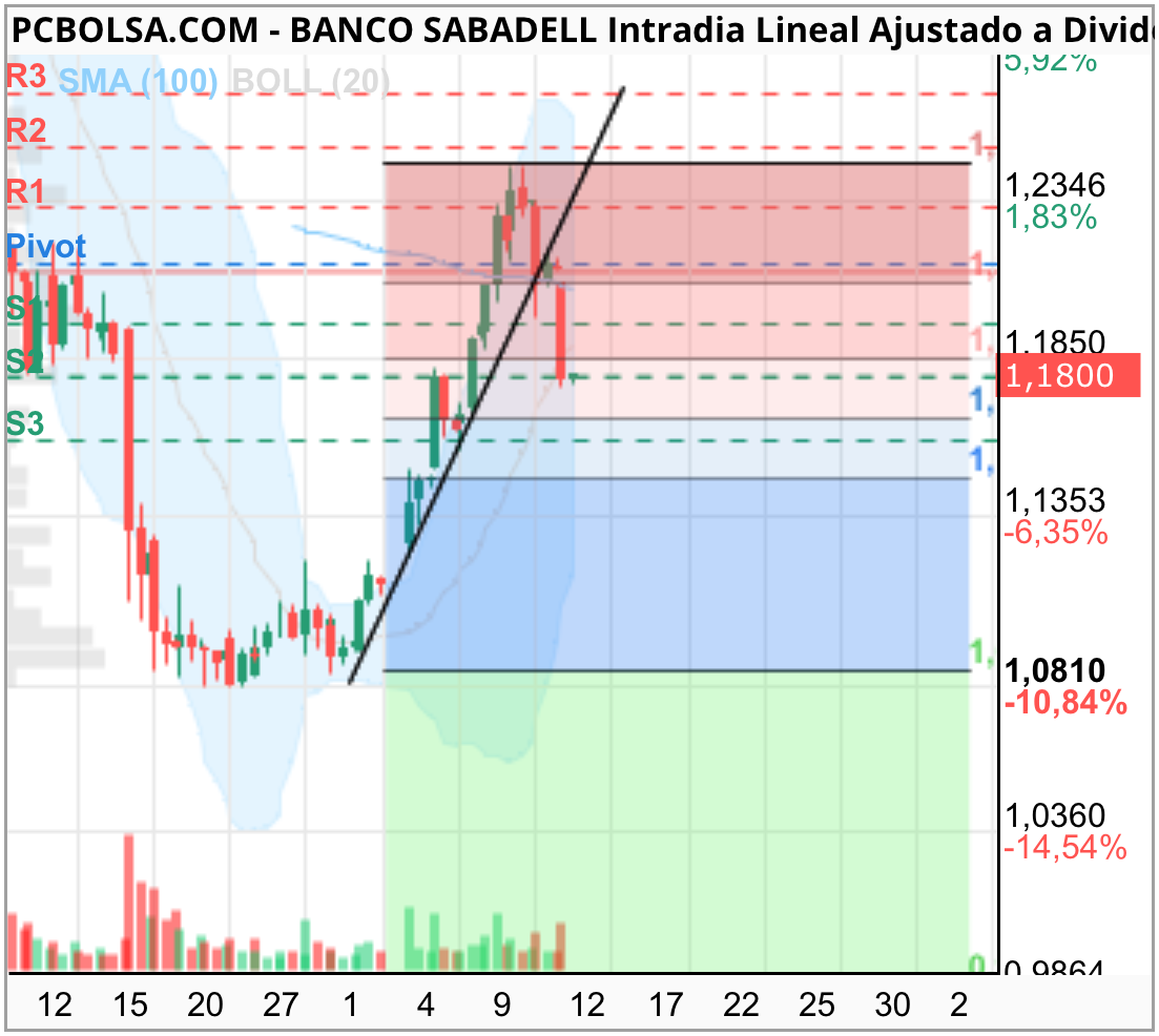 grafico de la accion anonymousprime