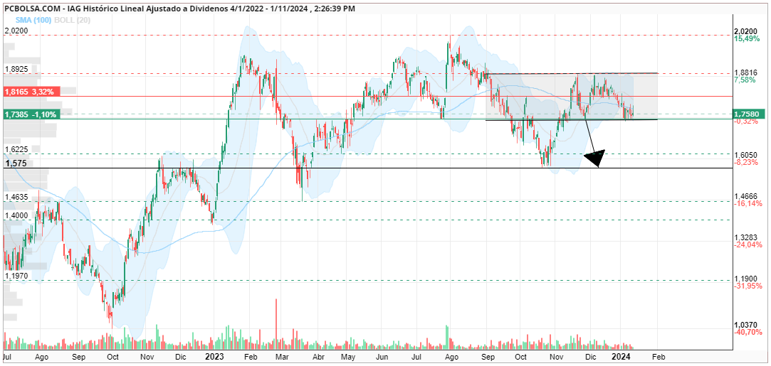 grafico de la accion kris_kristofferson