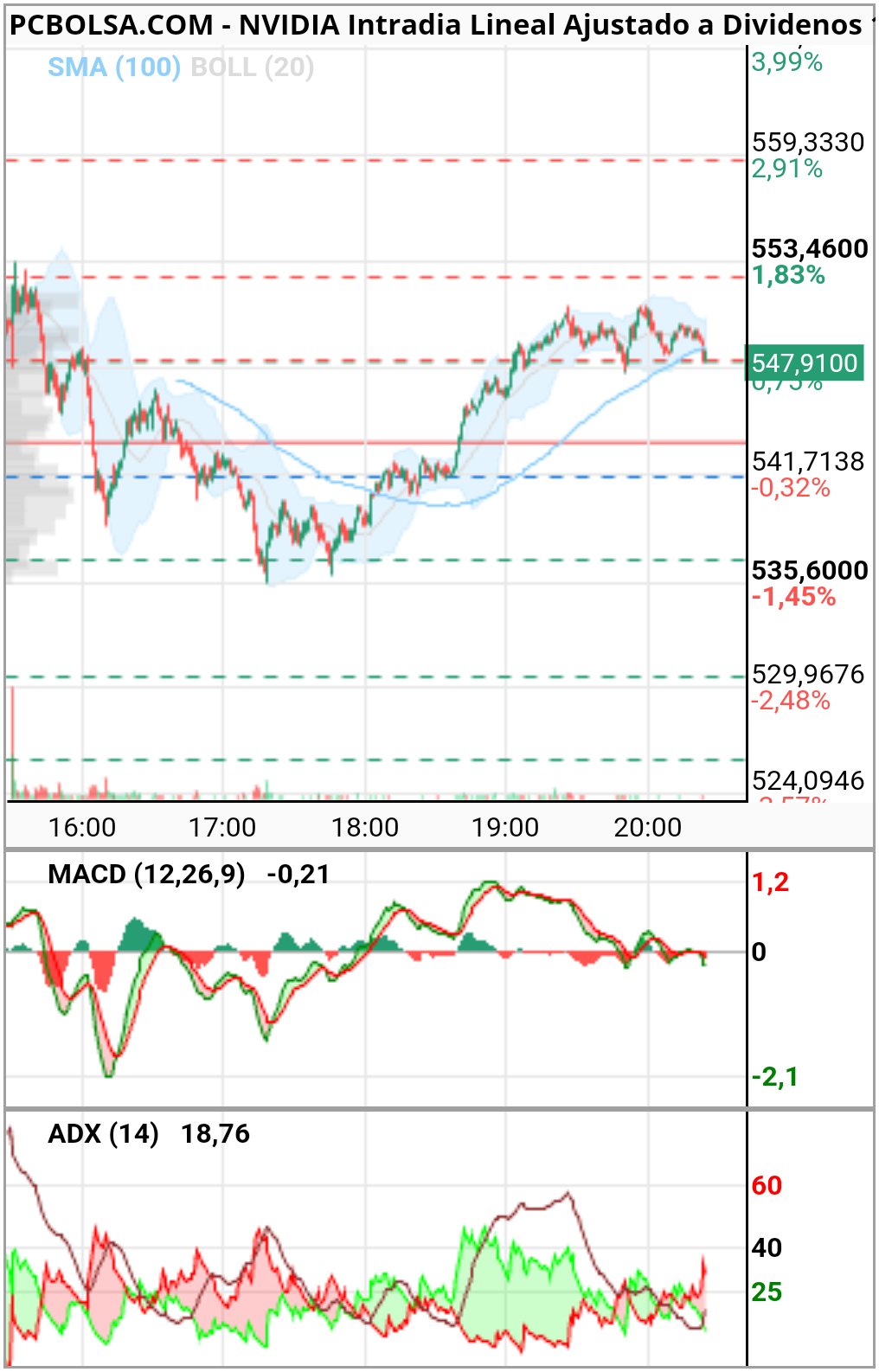 grafico de la accion fer31416