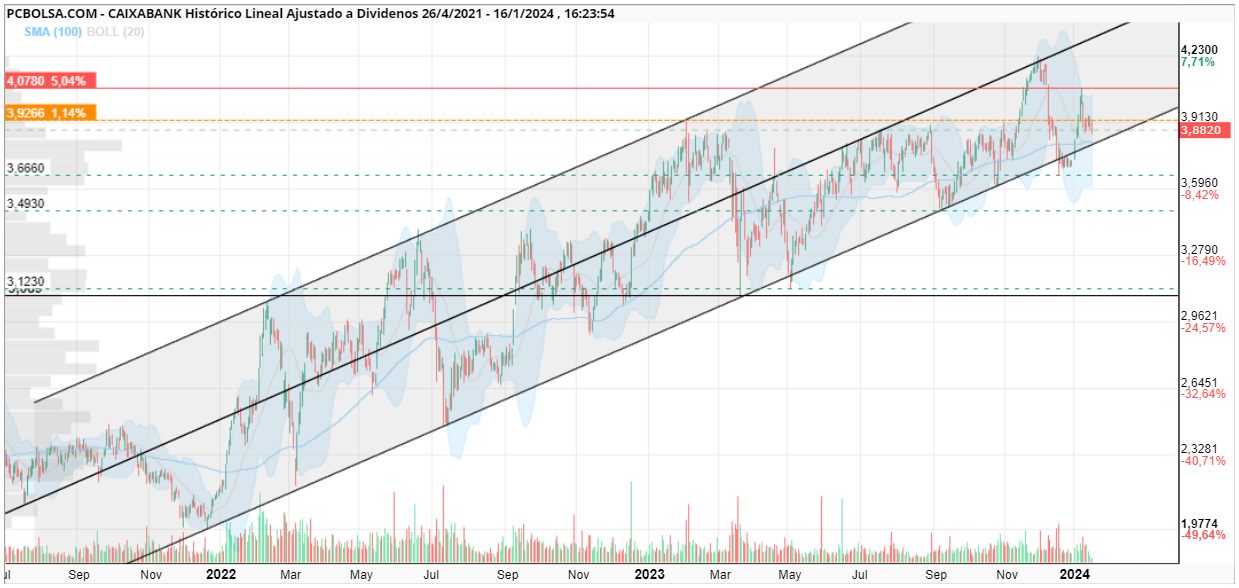 grafico de la accion jordi_bcn