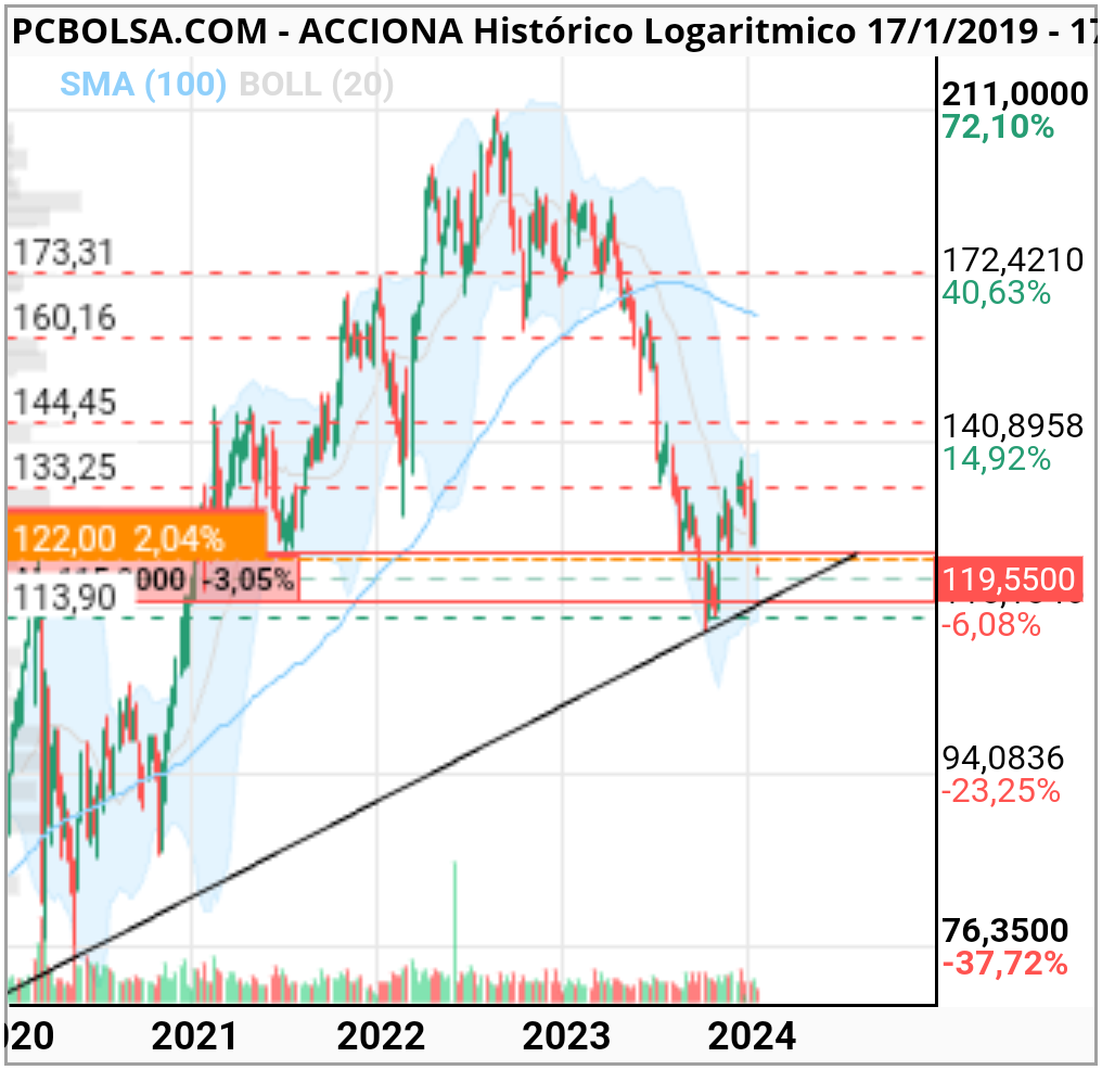 grafico de la accion fjbernal23@yahoo.es