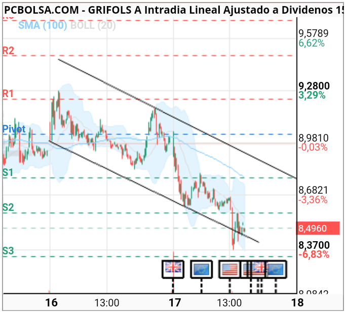 grafico de la accion camelius