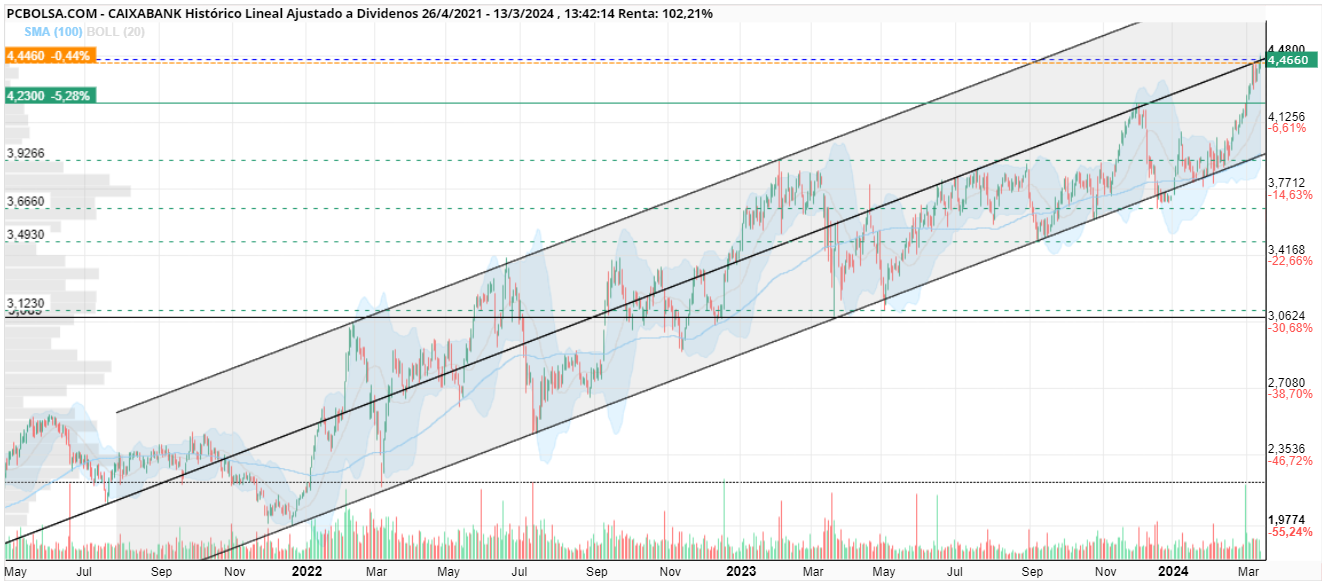 grafico de la accion jordi_bcn