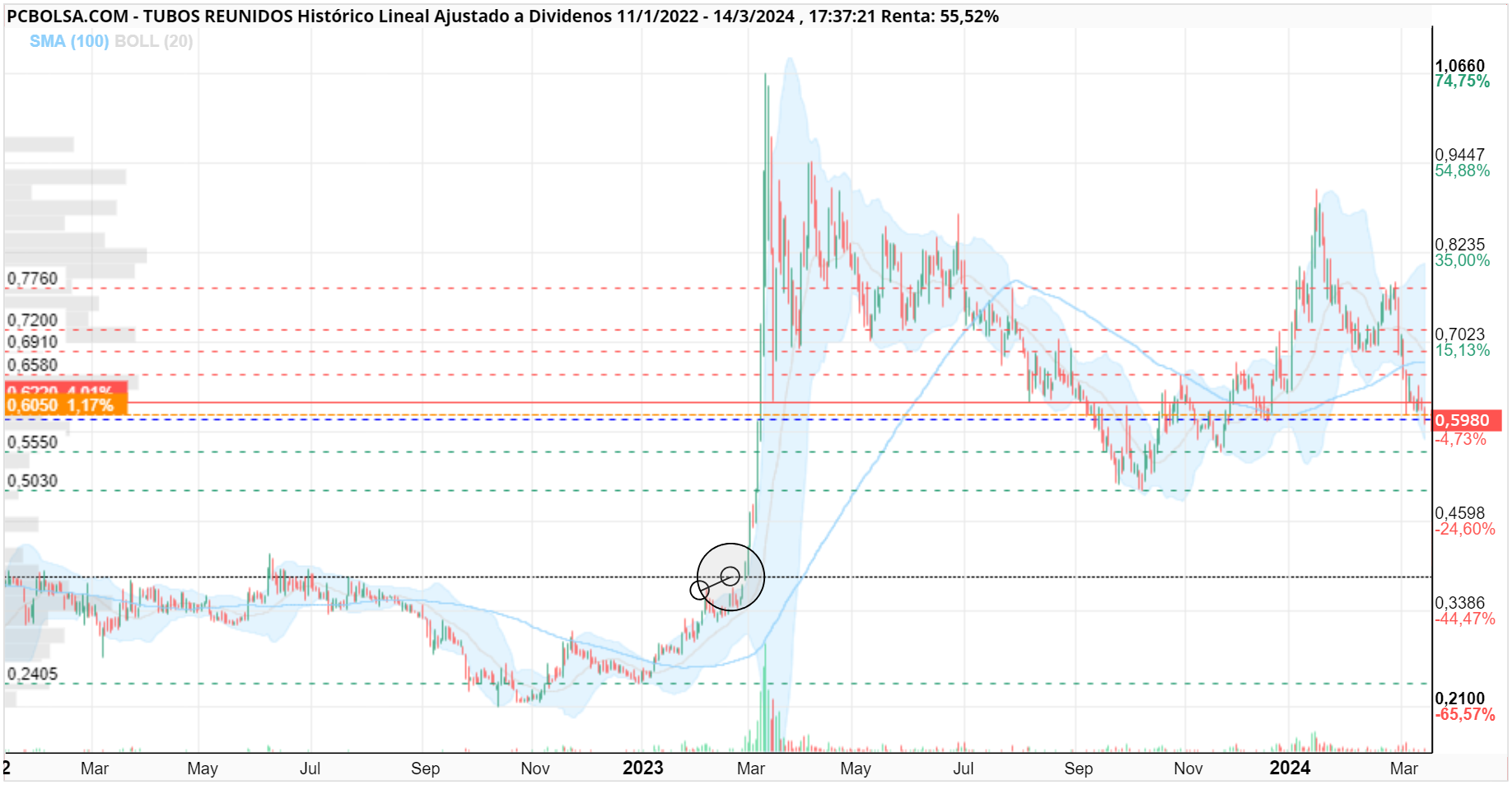 grafico de la accion crackbursatil