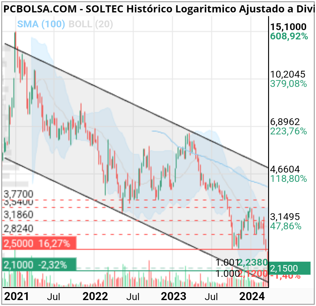 grafico de la accion raquelme4