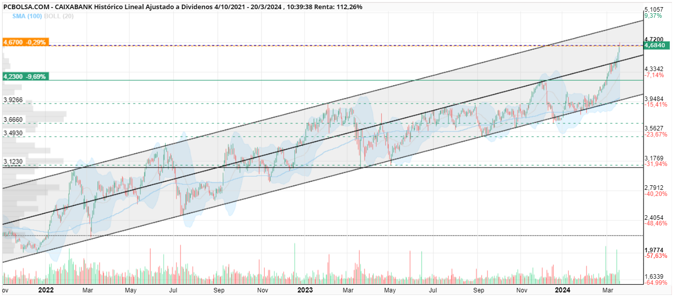 grafico de la accion jordi_bcn