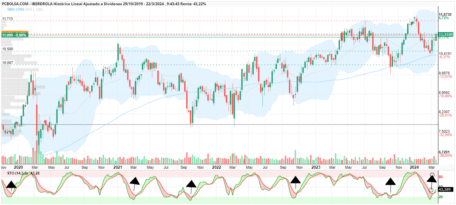 grafico de la accion coronel truman