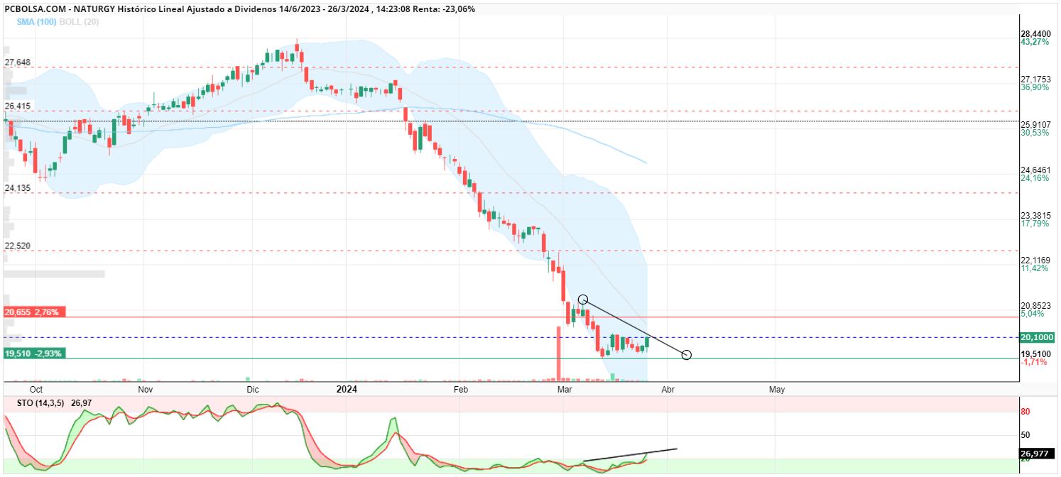 grafico de la accion coronel truman