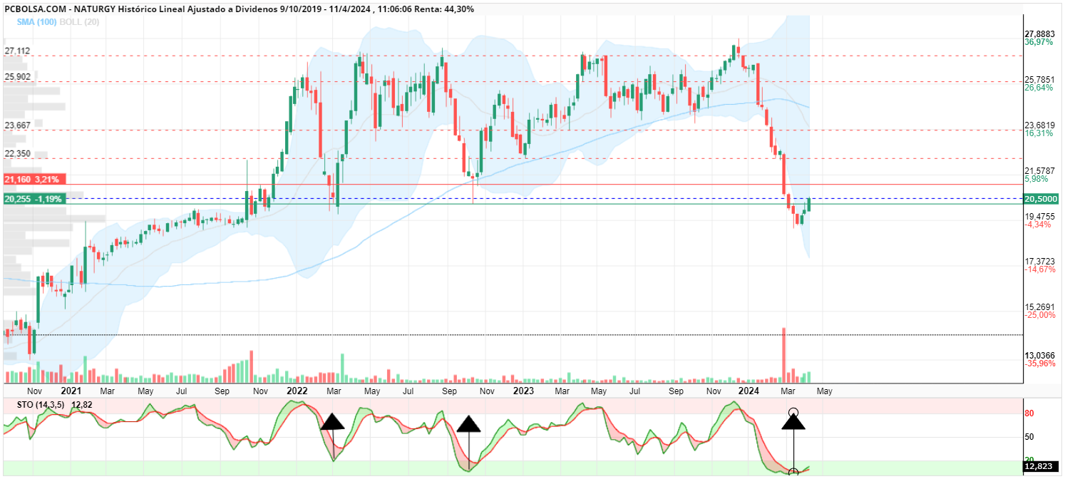 grafico de la accion coronel truman