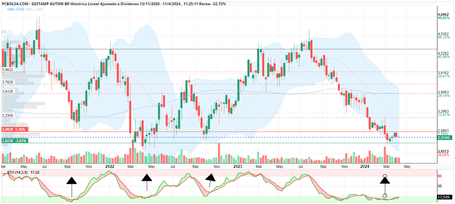 grafico de la accion coronel truman