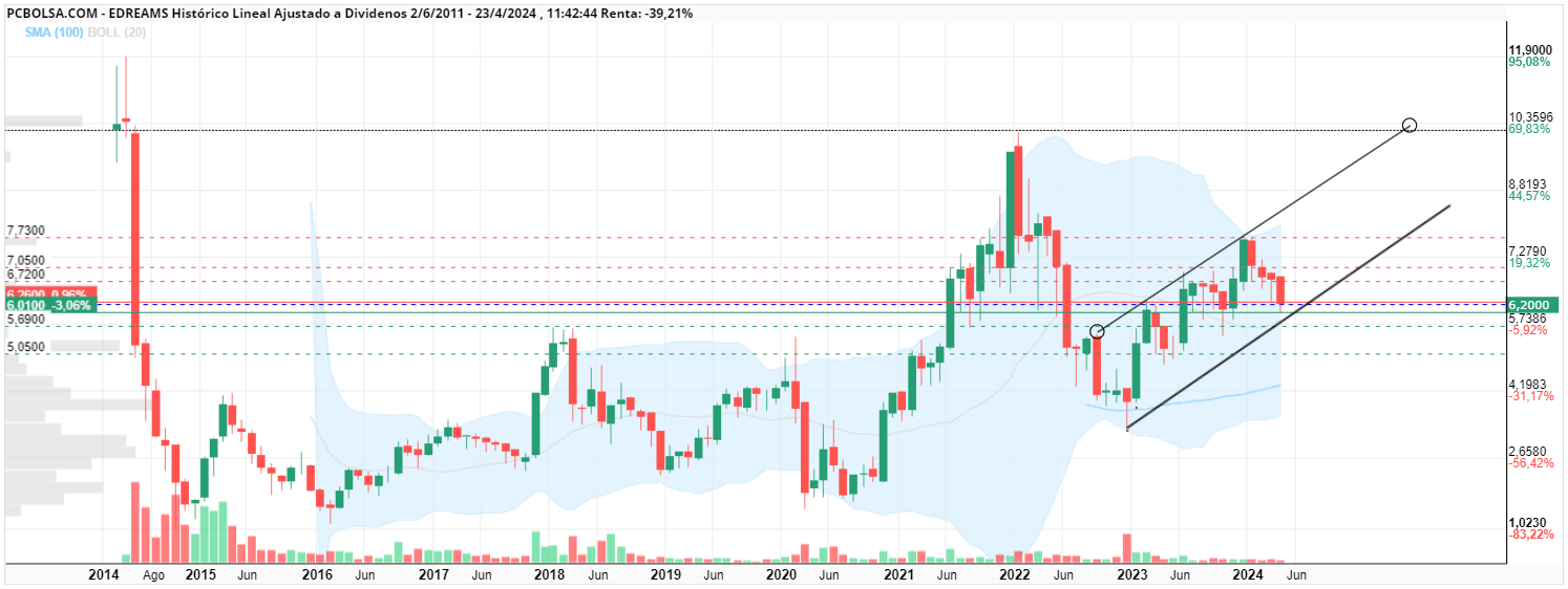 grafico de la accion coronel truman