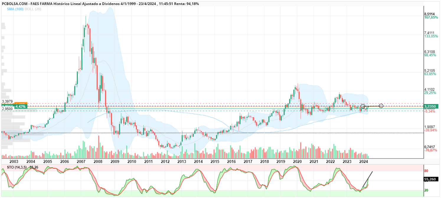 grafico de la accion coronel truman