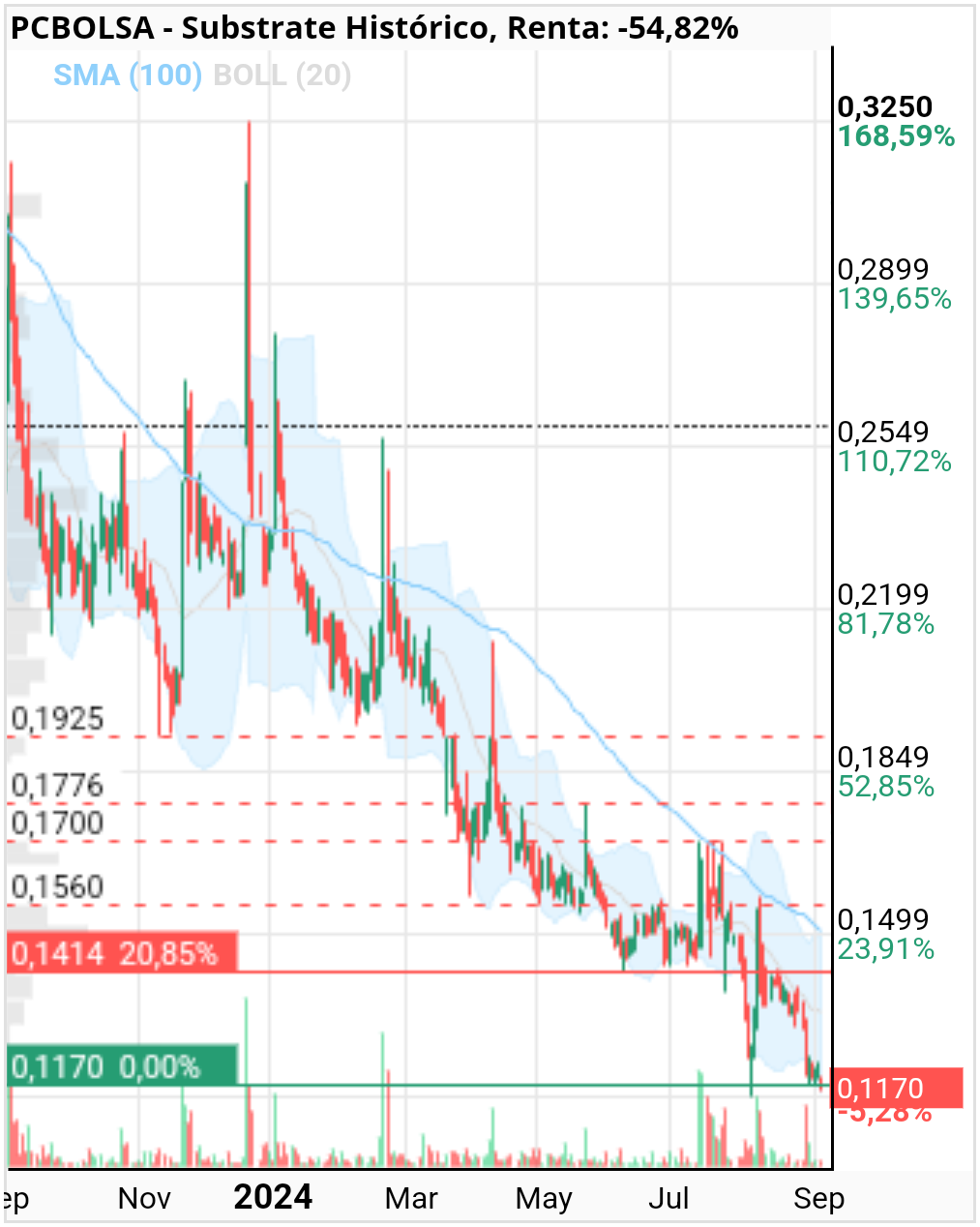 grafico de la accion francesc2004