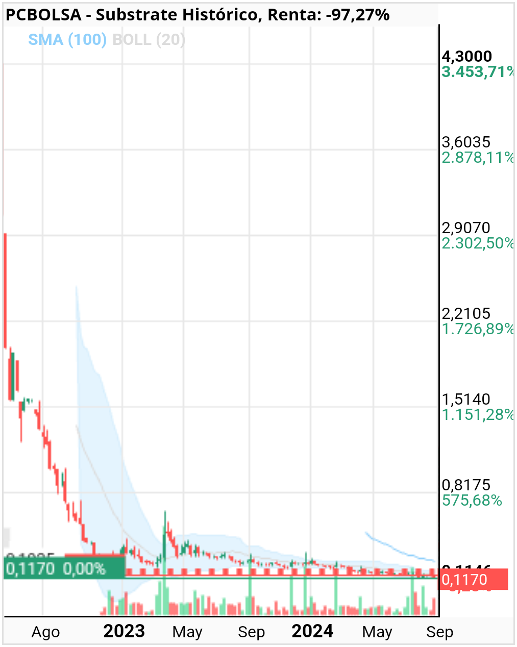 grafico de la accion francesc2004