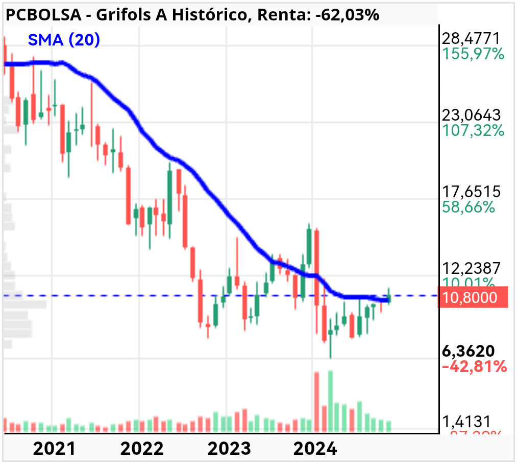 grafico de la accion jordi_trader