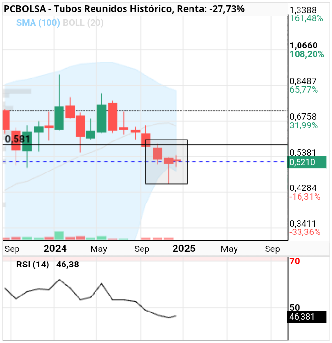 grafico de la accion alvaro42
