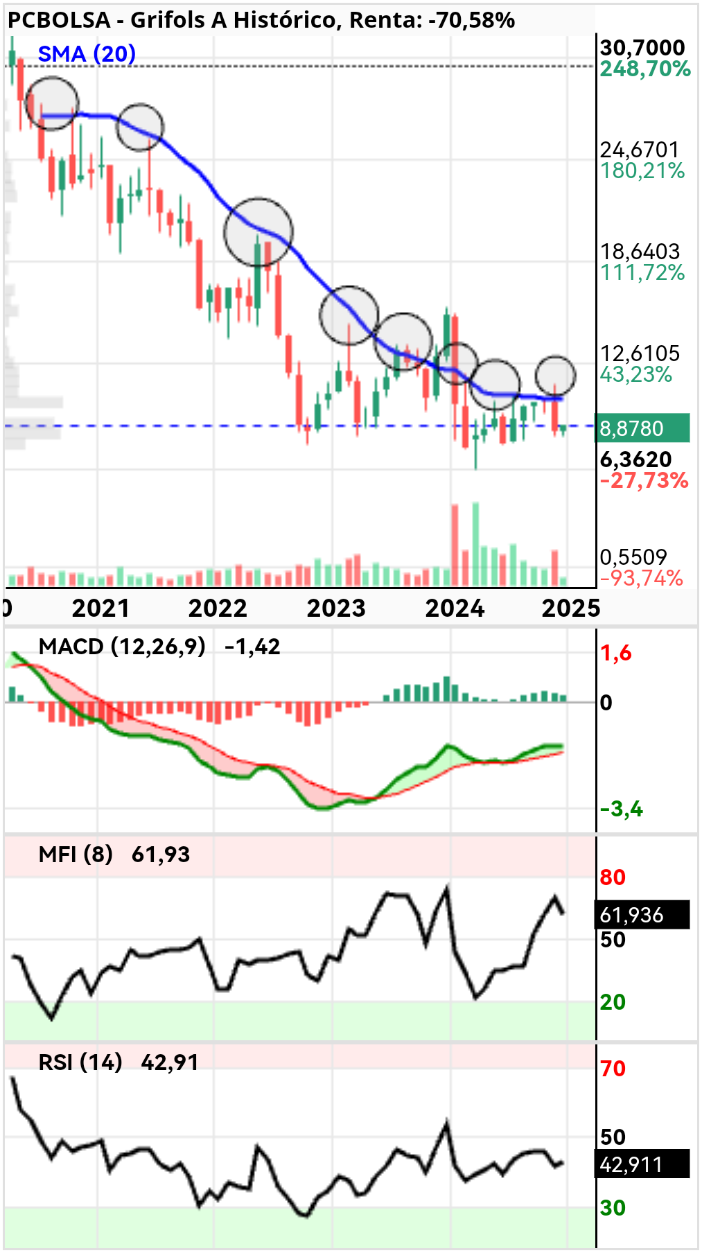 grafico de la accion jordi_trader