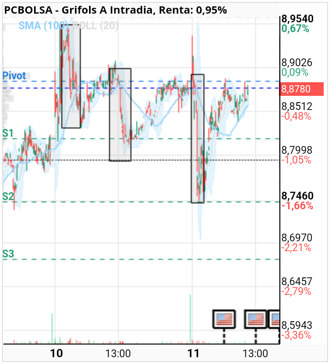 grafico de la accion rubentrading
