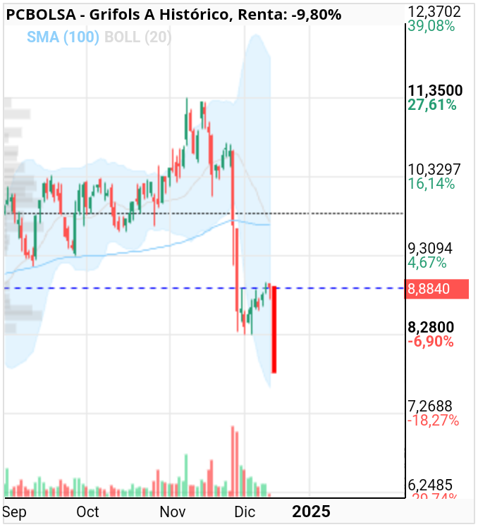 grafico de la accion rubentrading