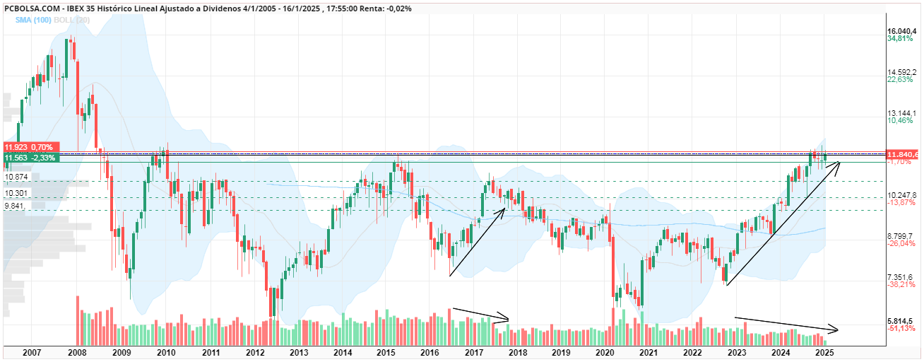 grafico de la accion jrc46