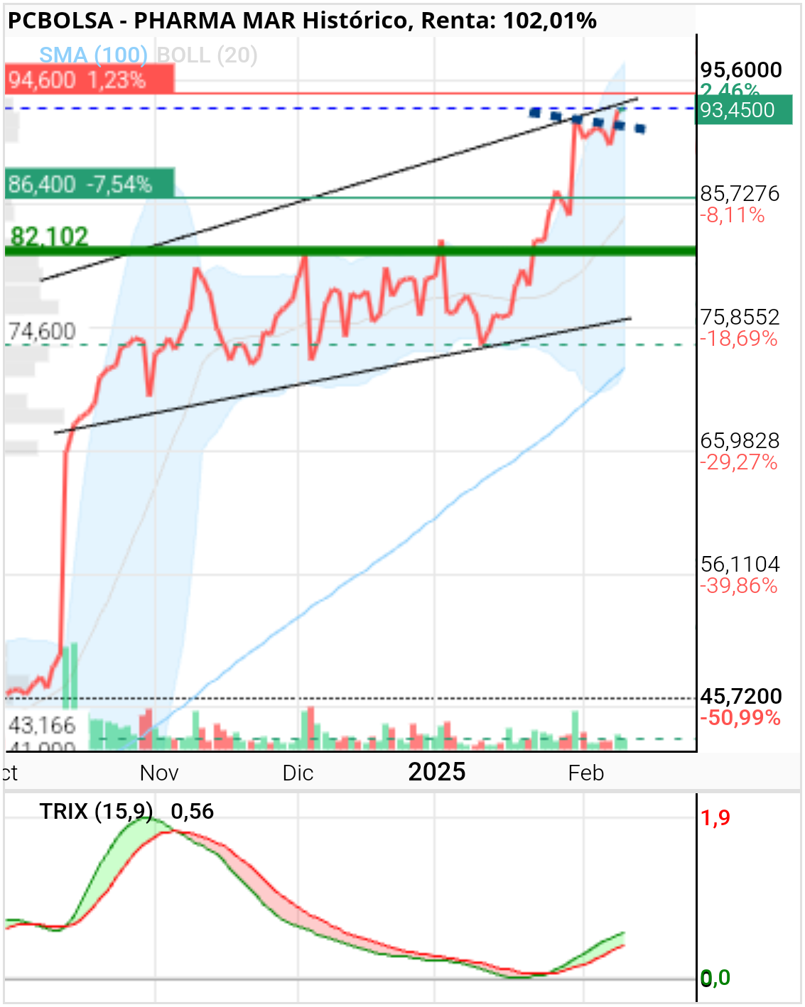 Pharma Mar - Sigue intacta