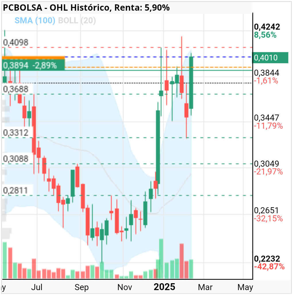 OHL - Bien velón semanal aún puede ser más hermoso 