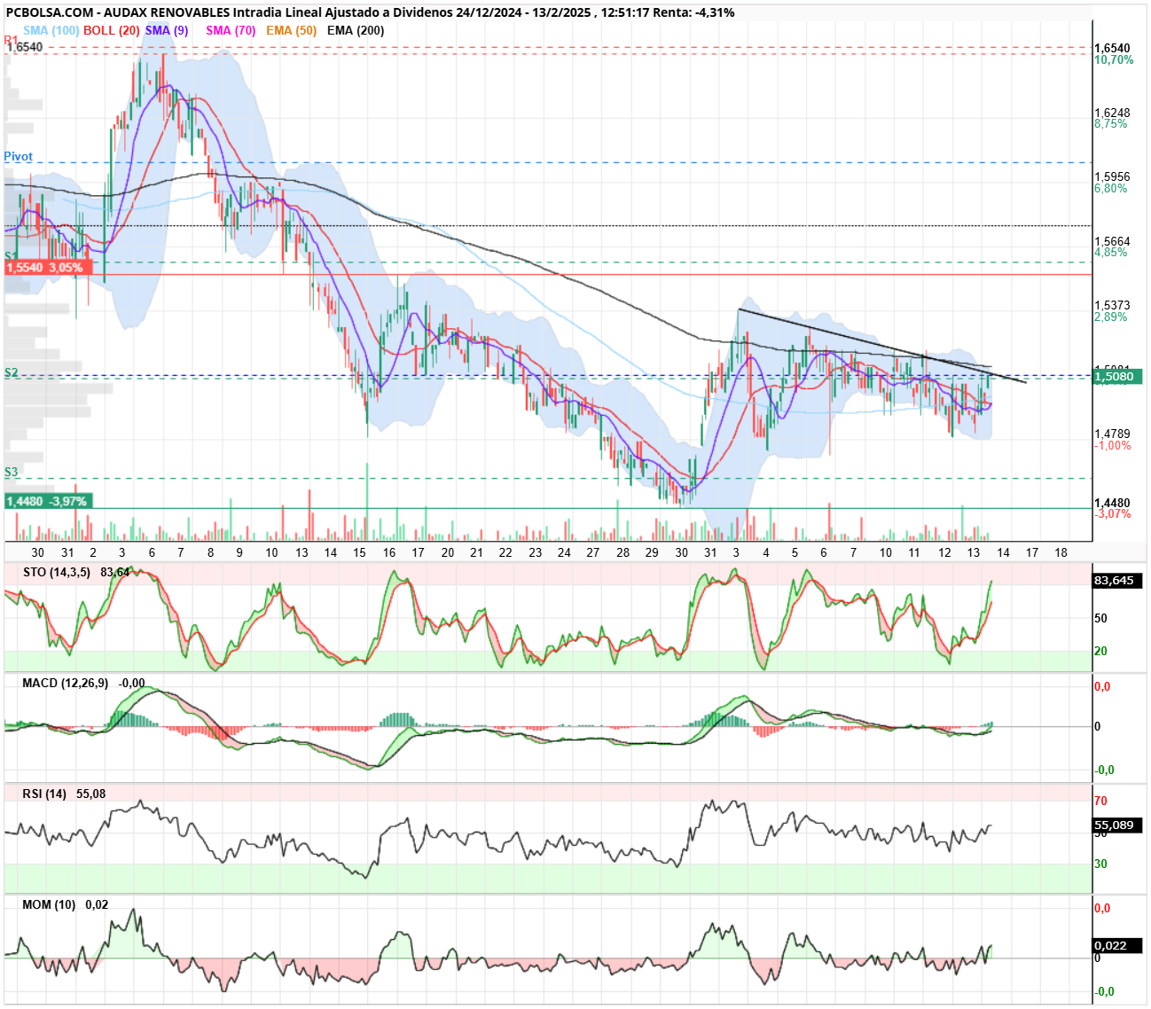 Audax Renovables - ADX