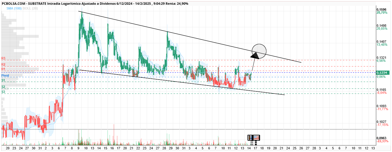 Substrate - ROOOOMMMMMPE ese 13.60!!! DAAALEEEEEEEEEEEEEEEEE
