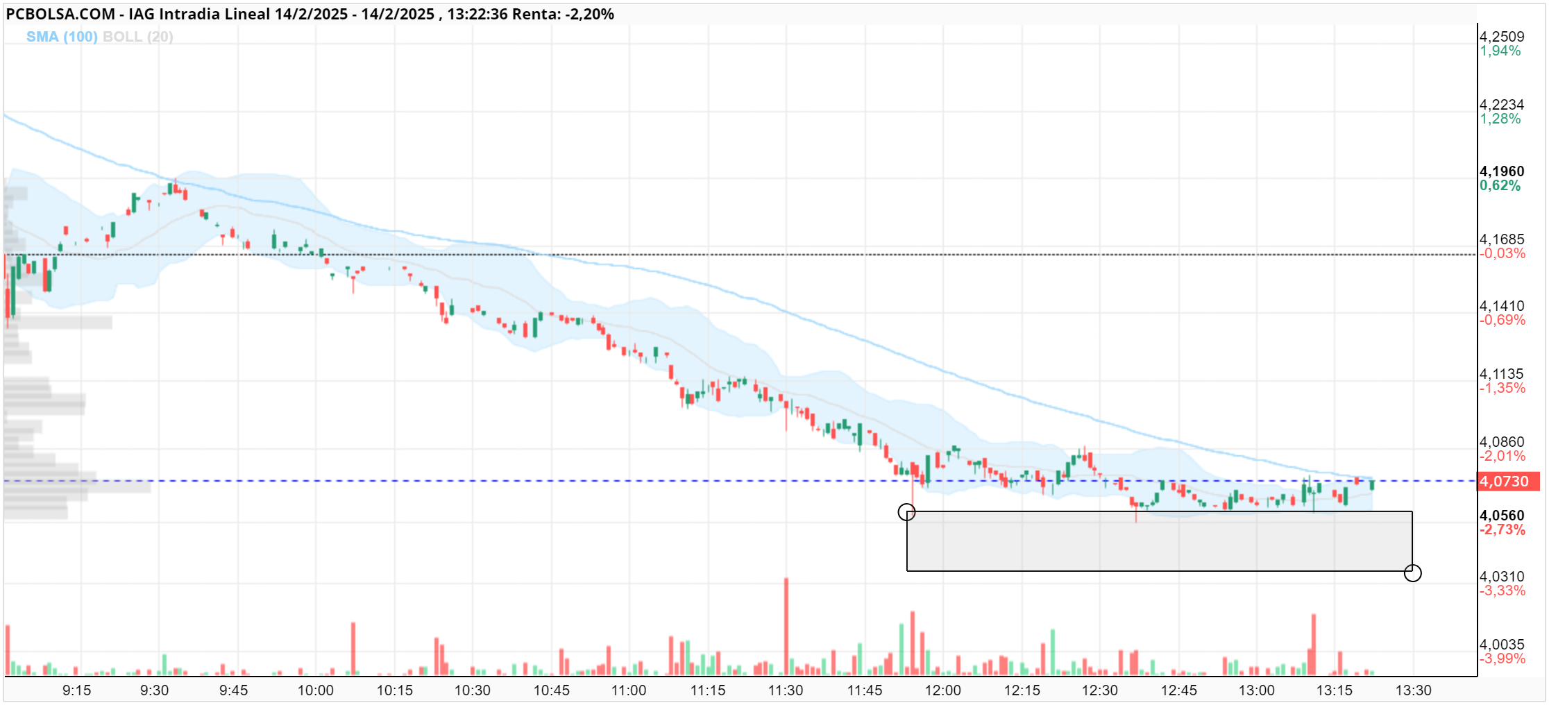 IAG - Aguanta, de momento