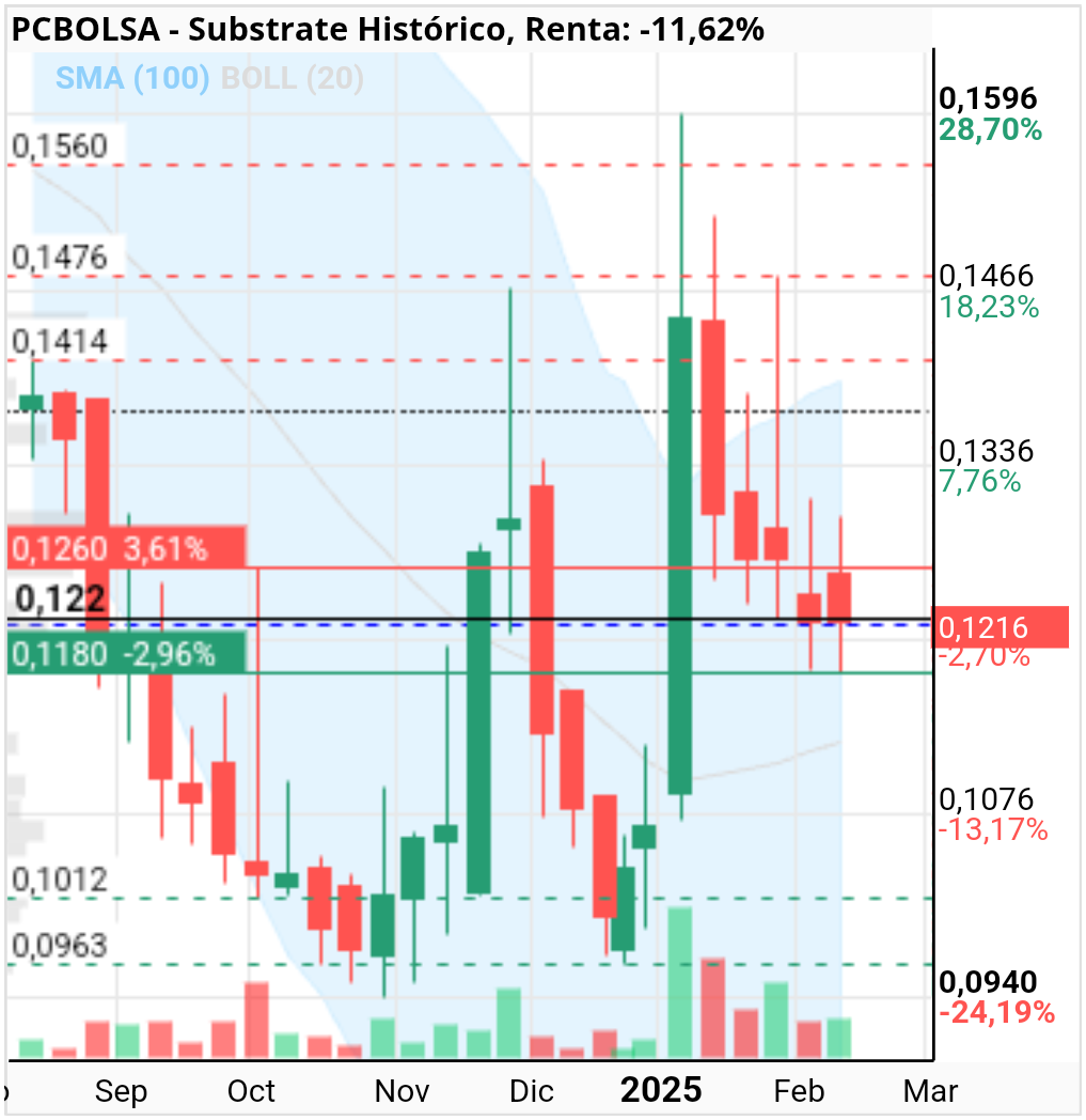 Substrate - Parece otra basura de semana, pero a la paz otra vez