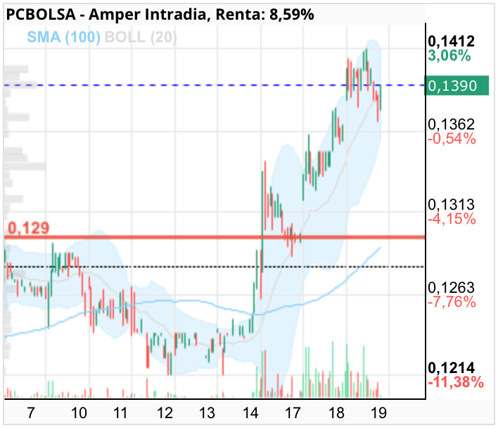 Amper - .