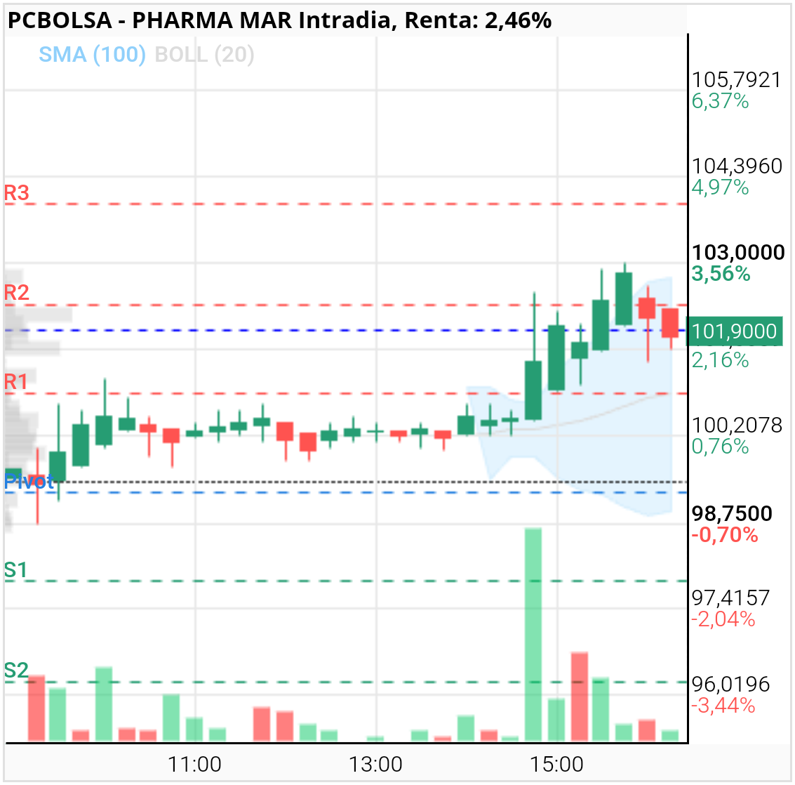 Pharma Mar - Hay que poner pies en el suelo