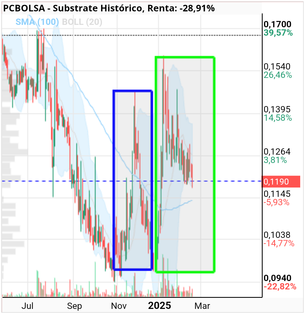 Substrate - Esta claro que no tienen nada que ver la figura del rectángulo azul, ida y vuelta y la que se esta desarrollando ahora.